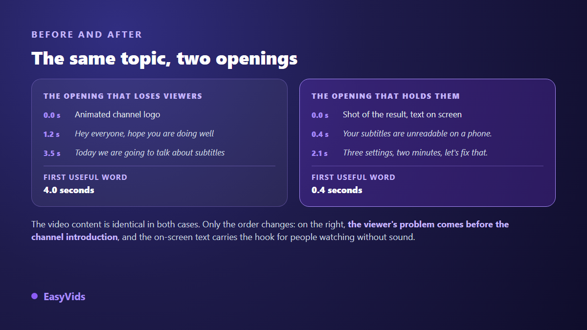 Before and after on a video hook: a polite intro replaced by a first line that raises the stake