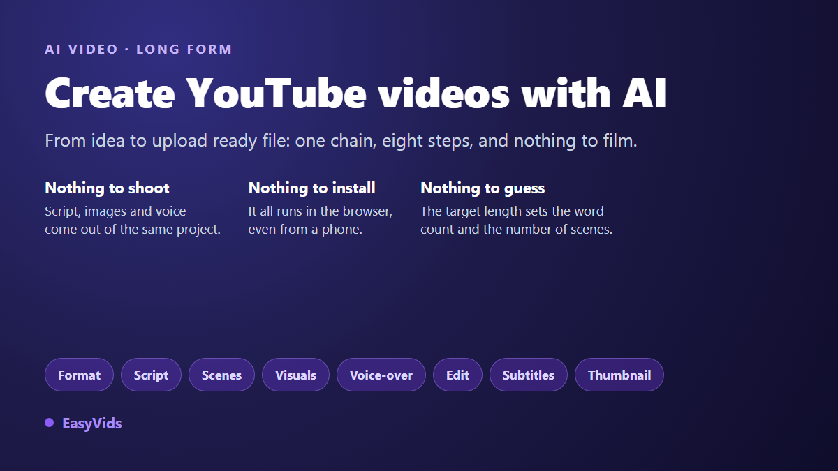 AI YouTube Video Generator: From Idea to Published Video in One Workflow