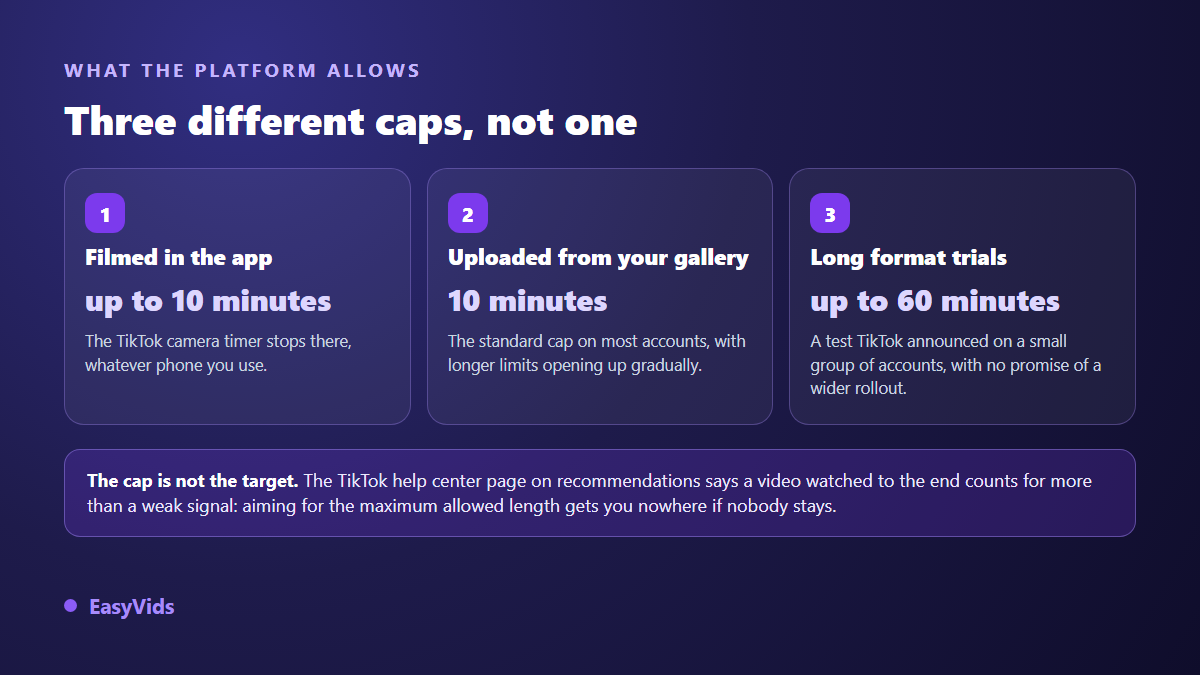 The three TikTok video length ceilings: in app recording, gallery upload and long form tests