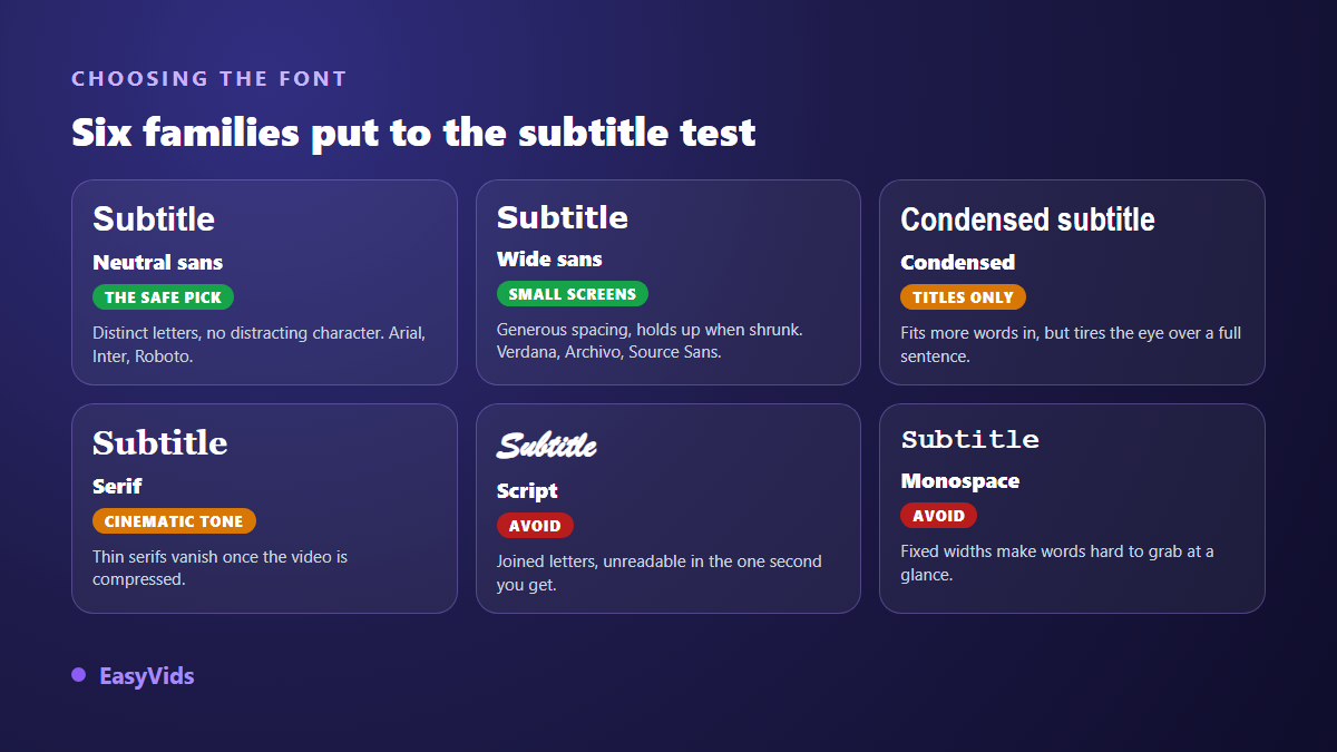 Six caption type families compared, from neutral sans serif to script fonts to avoid