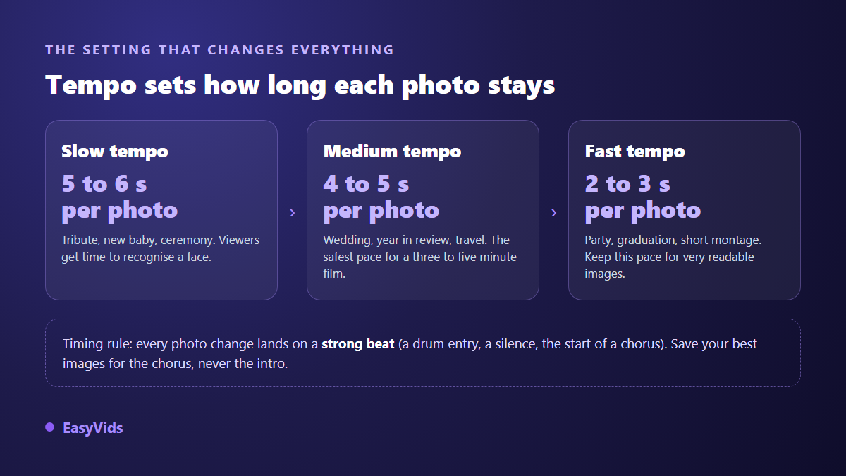Three slideshow music tempos and the matching on screen duration for each photo