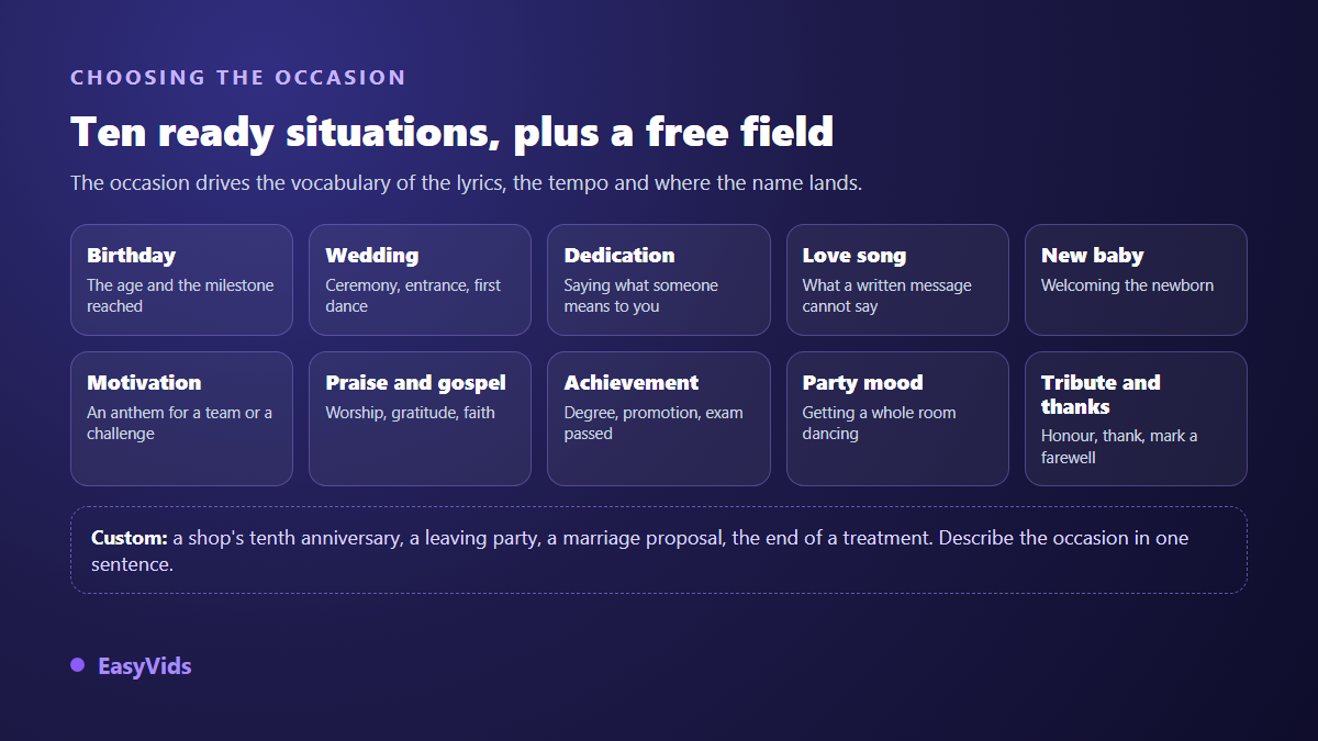 The ten occasions of an AI custom song generator: birthday, wedding, dedication, love declaration, new baby, motivation, praise, achievement, party and tribute