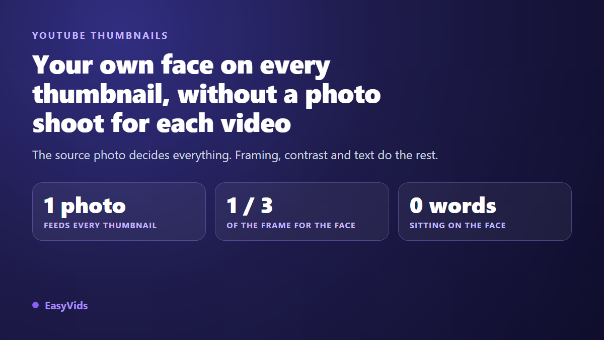 YouTube Thumbnail Face Generator: Put Your Own Face in Every Thumbnail