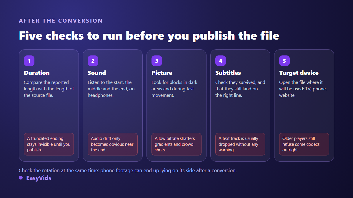 Five checks after converting a video to MP4: duration, sound, picture, subtitles and playback device