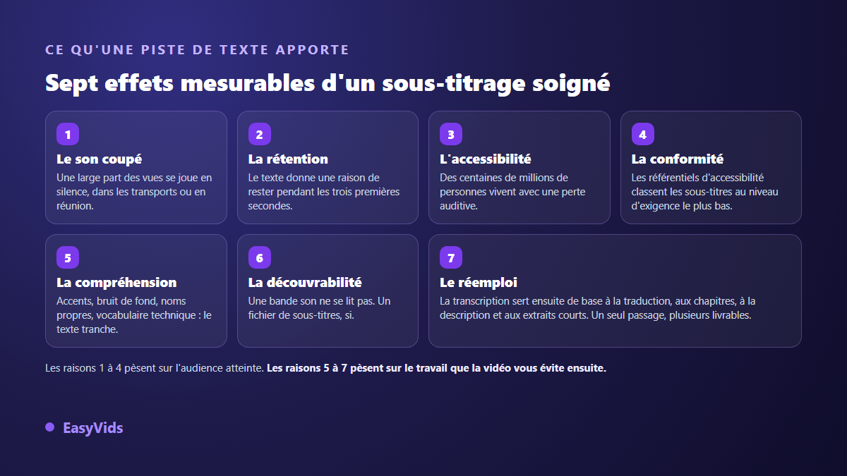Les sept raisons de sous-titrer une vidéo : son coupé, rétention, accessibilité, conformité, compréhension, découvrabilité et réemploi de la transcription