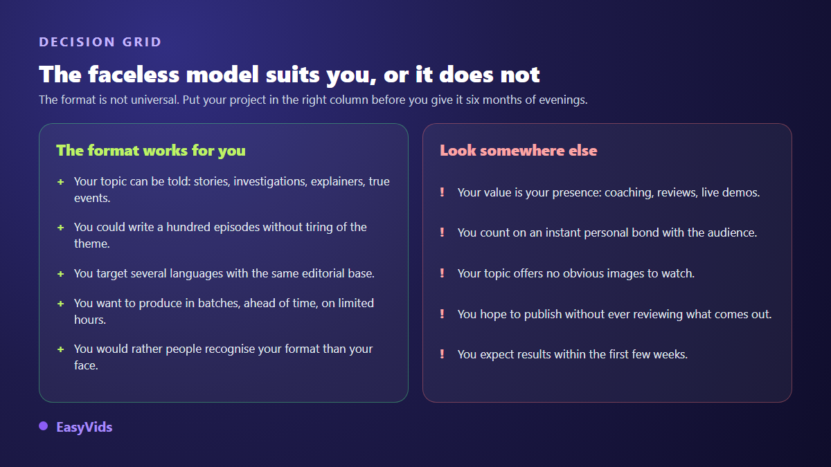 Faceless model decision grid: when the format without a face fits and when to look elsewhere