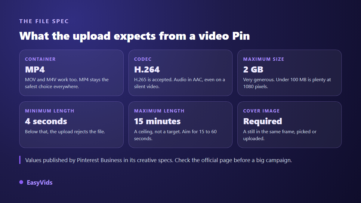 Pinterest video Pin specifications: MP4 container, H.264 codec, maximum file weight, minimum and maximum length