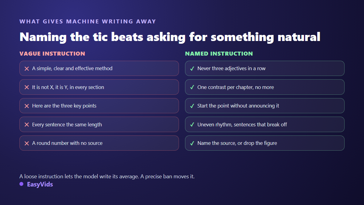 Writing markers that give away an AI generated ebook, and the instruction that fixes each one
