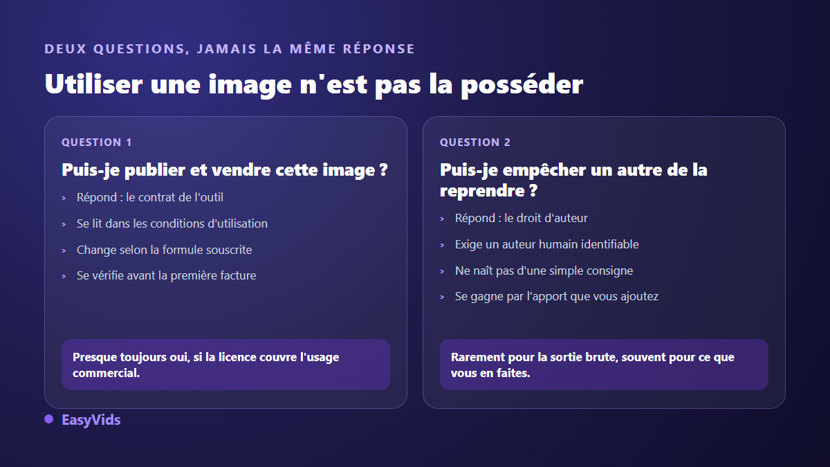 Comparaison entre le droit d'utiliser une image générée par IA, fixé par la licence, et le droit d'auteur sur l'image