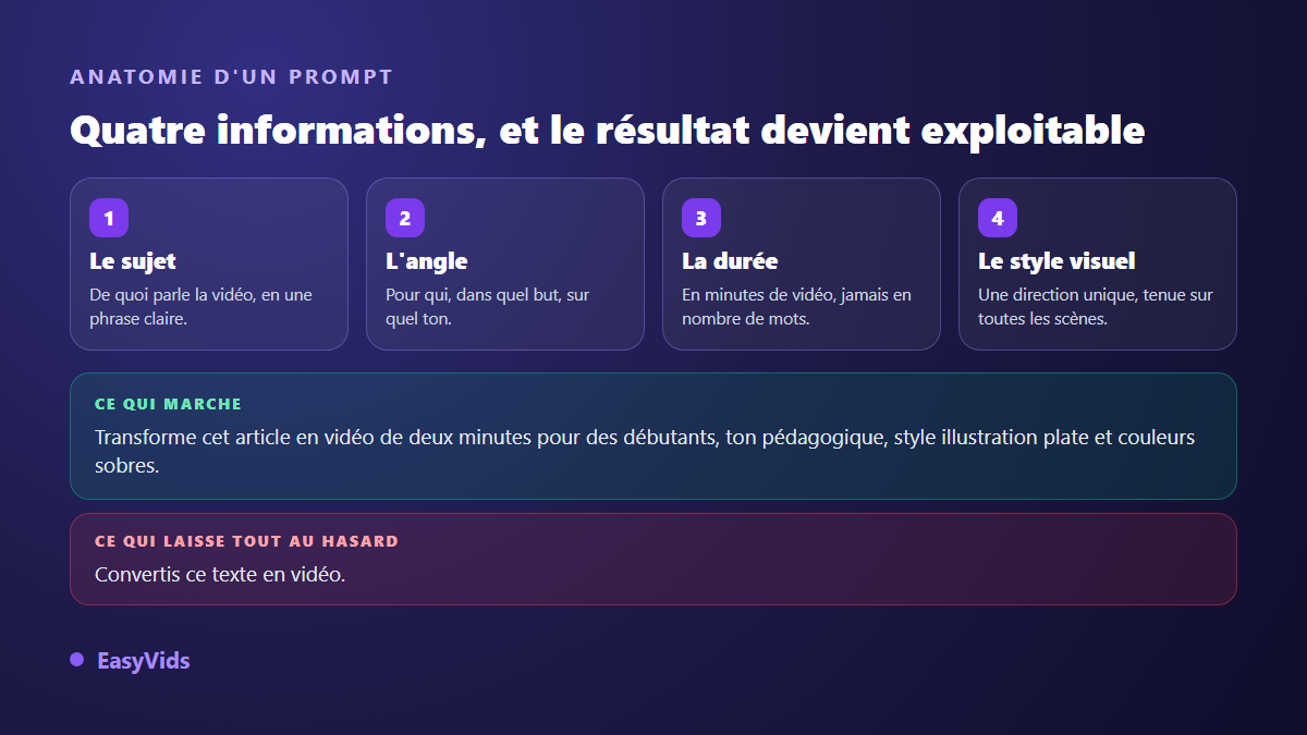 Anatomie d'un prompt texte vers vidéo : le sujet, l'angle, la durée et le style visuel, avec un exemple efficace et un exemple trop vague
