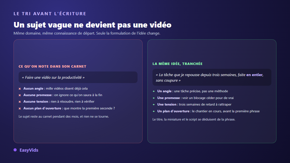 Comparaison entre un sujet de vidéo YouTube trop vague et la même idée reformulée avec un angle, une promesse et une tension