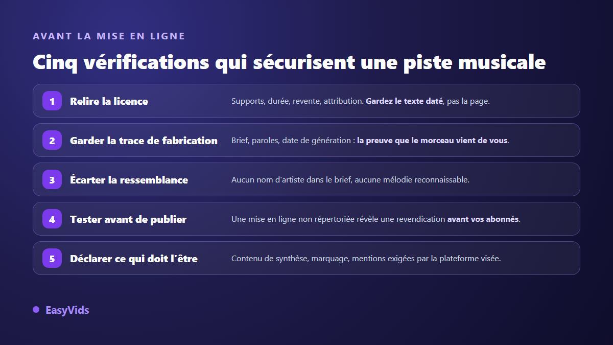 Cinq vérifications avant de publier une musique libre de droits : licence, trace de fabrication, ressemblance, test et déclaration
