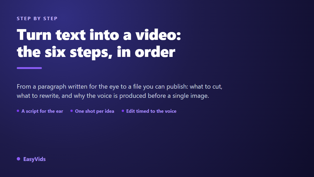 How to Turn Text Into a Video: The Full Step by Step Workflow