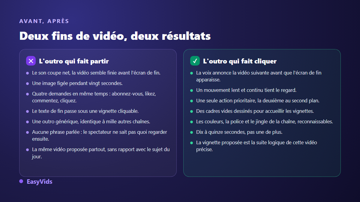 Comparaison entre une outro YouTube qui fait partir le spectateur et une outro qui déclenche le clic vers la vidéo suivante