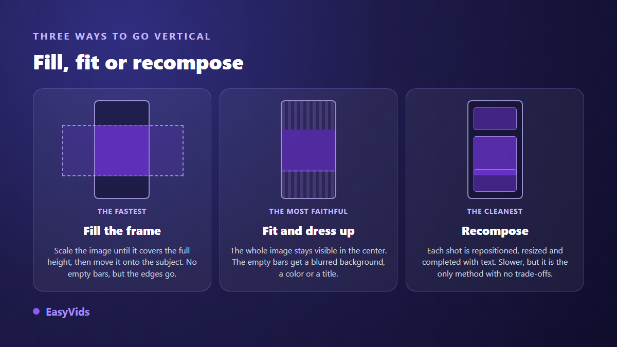 Comparison of three ways to crop a video vertically: fill the frame, fit with a background, recompose