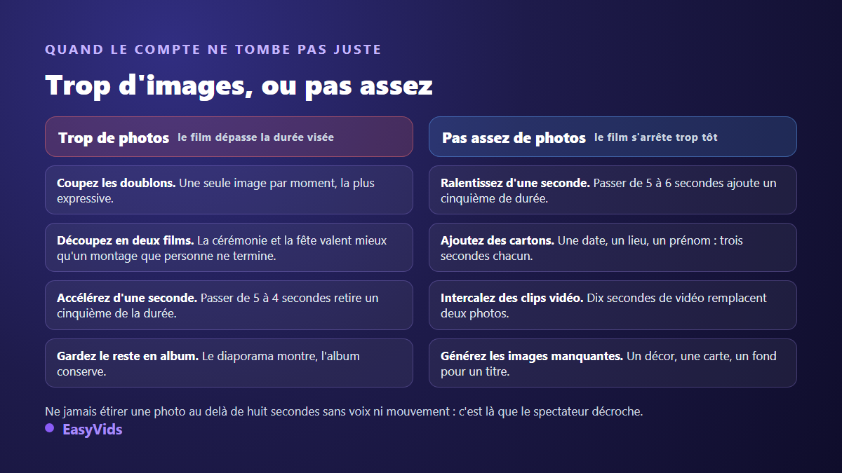 Que faire quand le nombre de photos d'un diaporama ne correspond pas à la durée visée, trop d'images ou pas assez