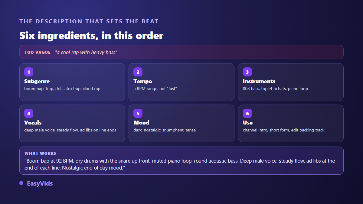 Anatomy of an AI rap description in six ingredients: subgenre, tempo, instruments, voice, mood and intended use
