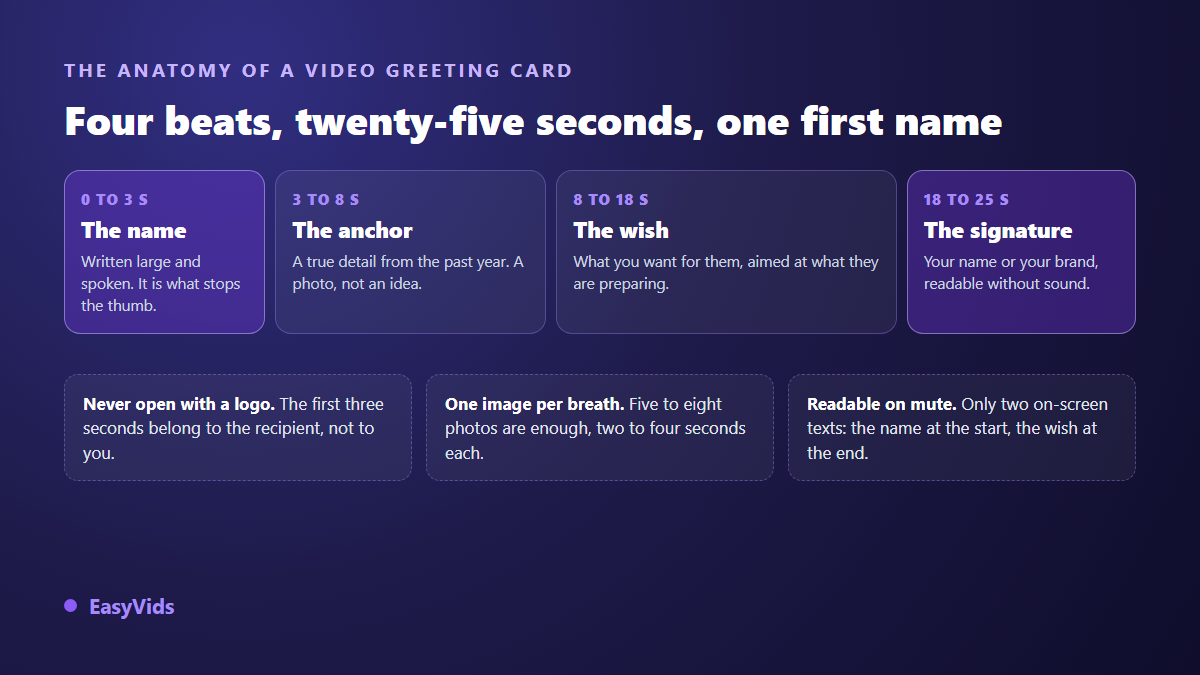 Four beat structure of a video greeting card: the name, the anchor, the wish and the signature