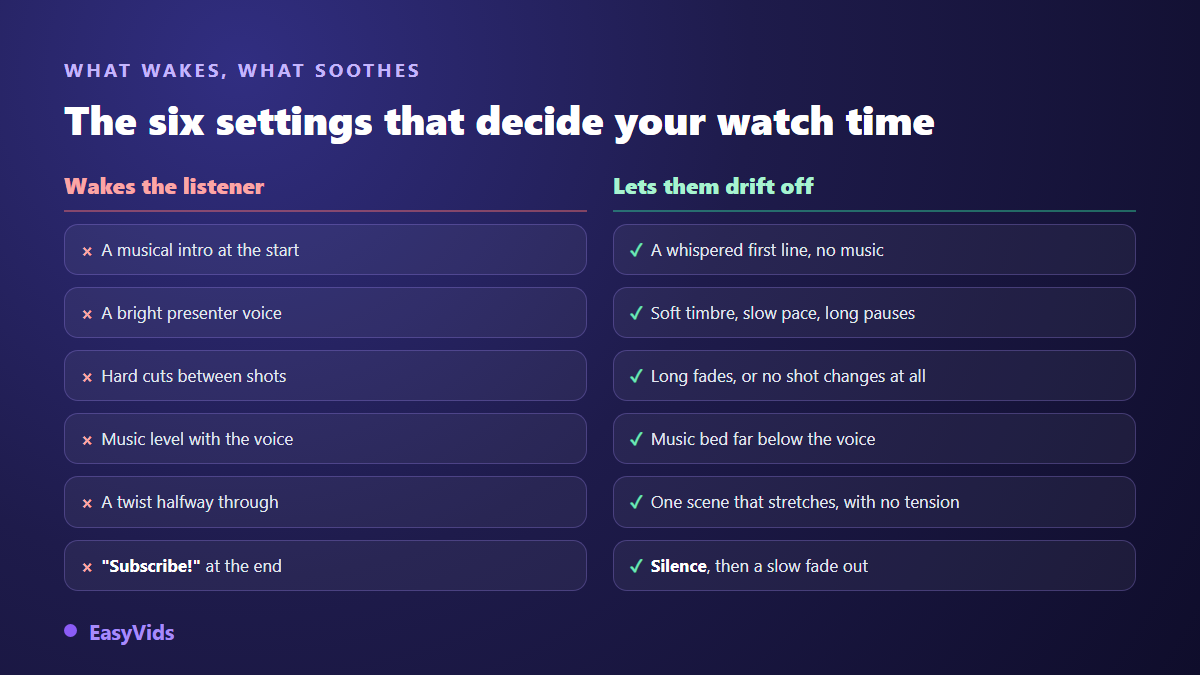 Comparison of settings that wake the listener and settings that help them fall asleep on a relaxation channel