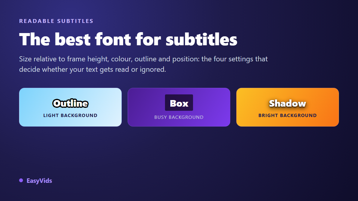 Best Font for Captions: Sizes, Colors and Readability by Platform