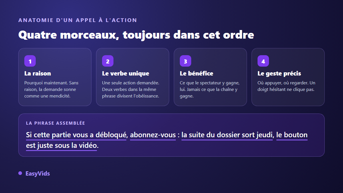 Anatomie d'un appel à l'action vidéo en quatre morceaux : la raison, le verbe unique, le bénéfice pour le spectateur et le geste précis