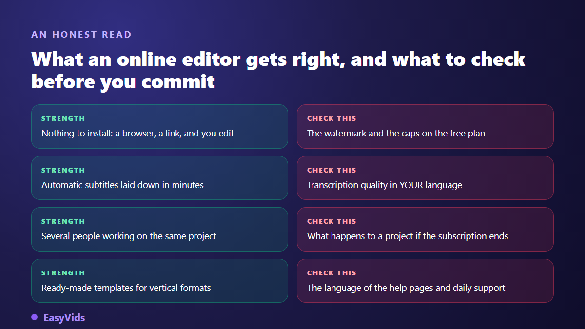 Strengths of an online video editor and the checks to run before subscribing, watermark and caption language