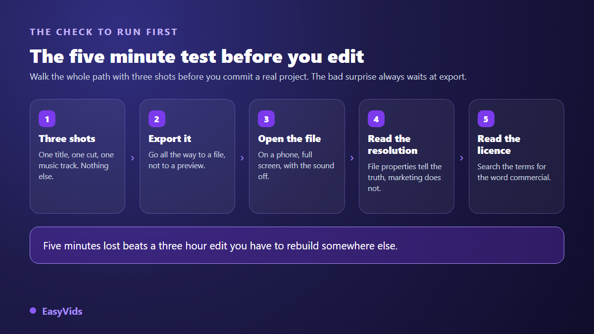 The five minute test for checking a free video editor before starting a real project, from the first cut to reading the licence