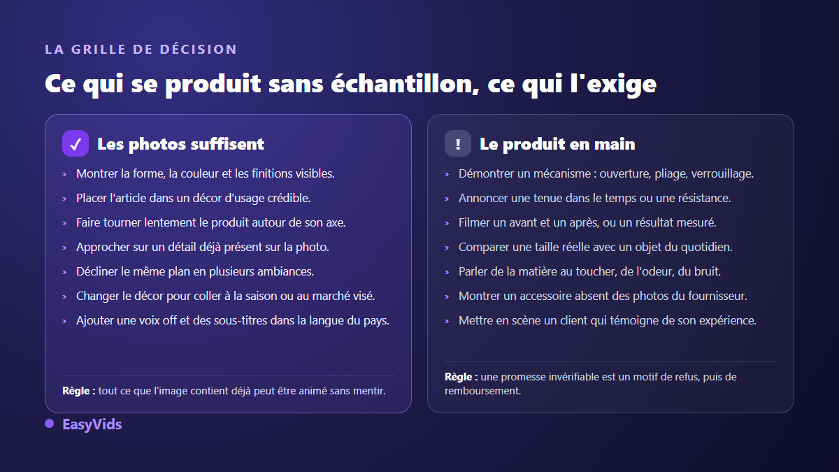Grille de décision pour une vidéo dropshipping : ce que les photos du fournisseur permettent de produire et ce qui exige le produit en main