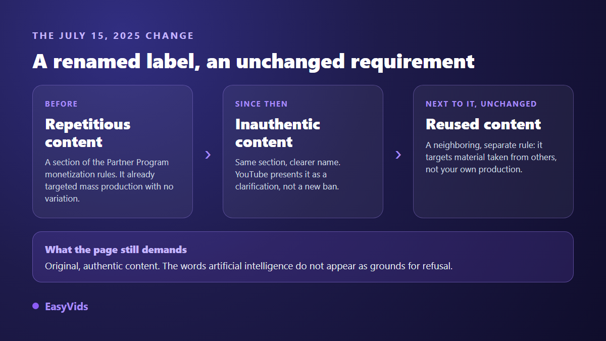Comparison of the former repetitious content label, the new inauthentic content name and the neighbouring reused content policy on YouTube