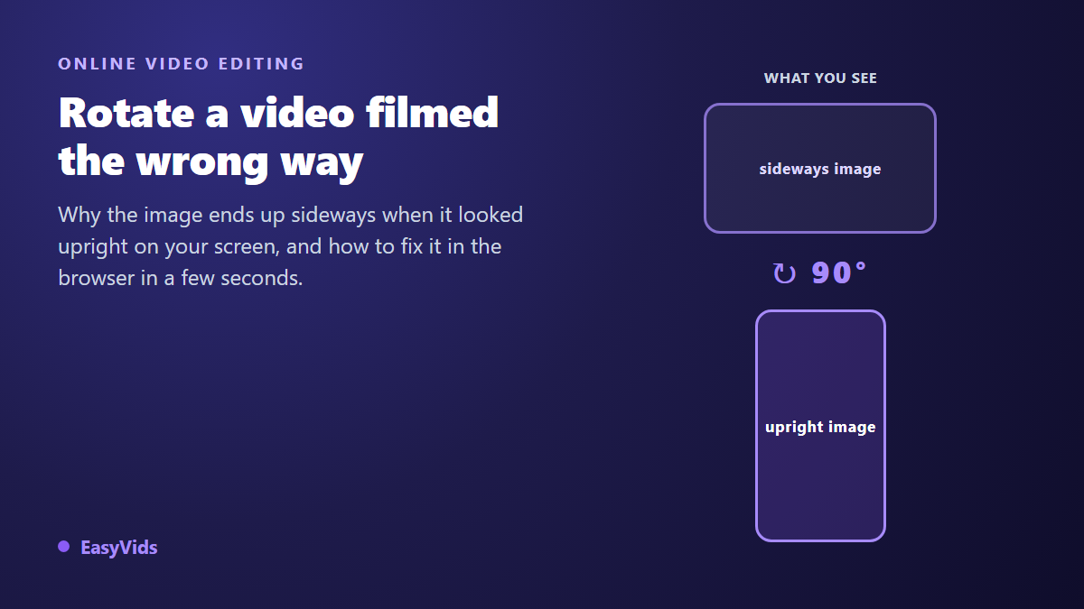 How to Rotate a Video That Was Filmed Sideways (30-Second Fix)