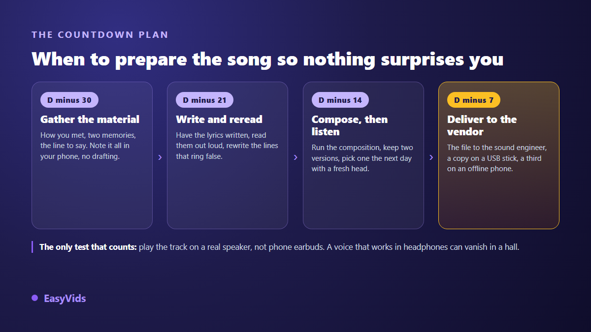 Countdown for a custom wedding song, from gathering memories to handing the file to the sound engineer