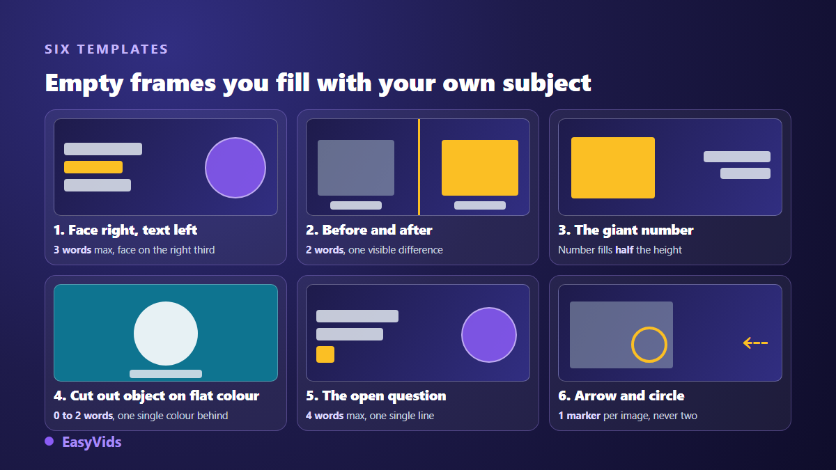 Six YouTube thumbnail templates drawn as abstract blocks: face right, before and after, giant number, cut out object, open question, arrow and circle
