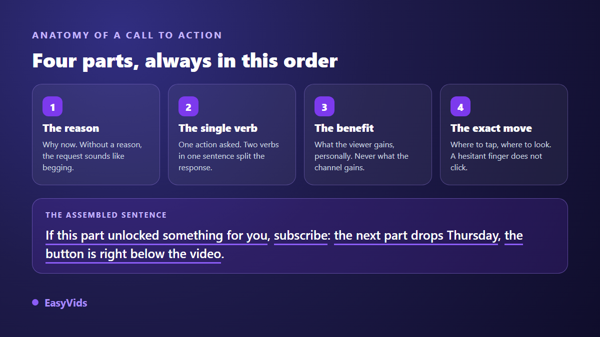 Anatomy of a video call to action in four pieces: the reason, the single verb, the viewer benefit and the precise gesture