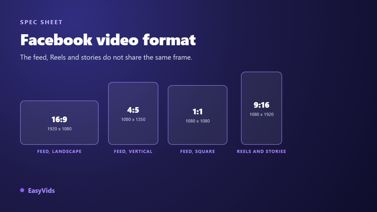 Facebook Video Format: Sizes and Specs for Feed, Reels and Stories