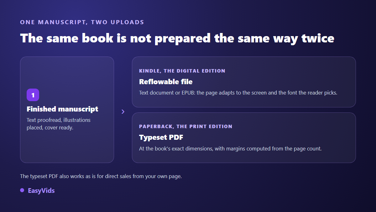 One manuscript, two uploads on Amazon KDP: a reflowable file for Kindle, a composed PDF for paperback