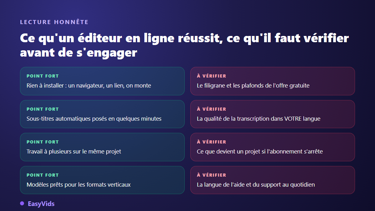 Forces d'un éditeur vidéo en ligne et points à vérifier avant de s'abonner, filigrane et langue de la transcription