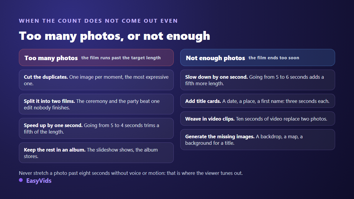 What to do when the slideshow photo count does not match the target length, too many images or not enough