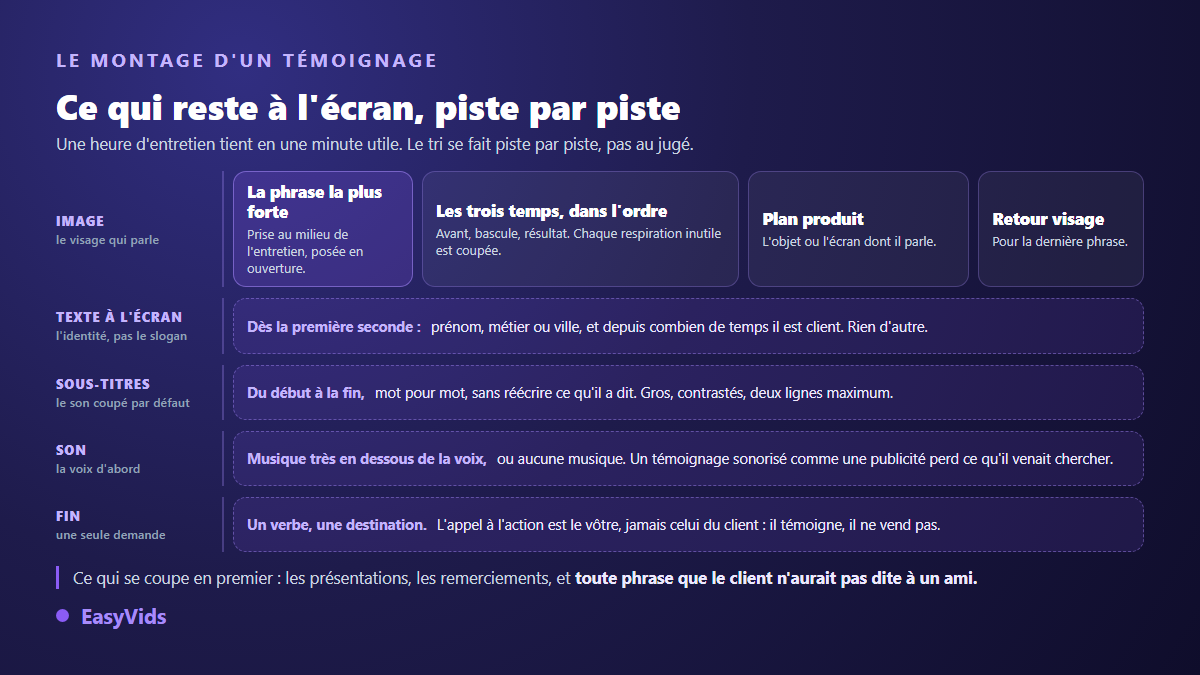 Montage d'un témoignage client vidéo piste par piste : image, texte à l'écran, sous-titres, son et appel à l'action final