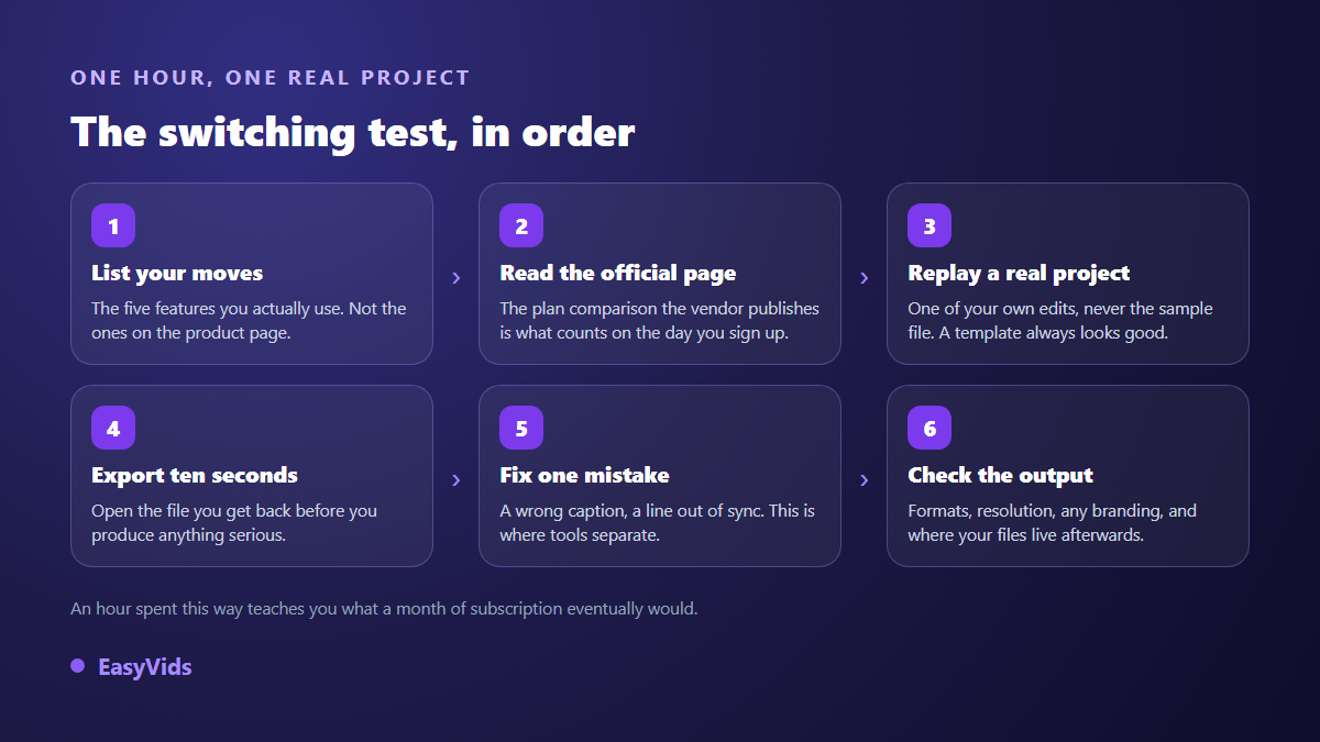 The six steps of a switching test before leaving CapCut for another video editor