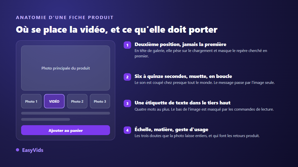 Anatomie d'une fiche produit avec vidéo : photo principale, boucle muette en deuxième vignette, texte à l'écran et bouton d'achat