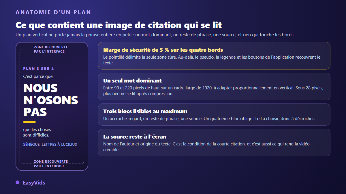 Anatomie d'un plan vertical de vidéo de citation : marge de sécurité, mot dominant, reste de phrase et source de la citation