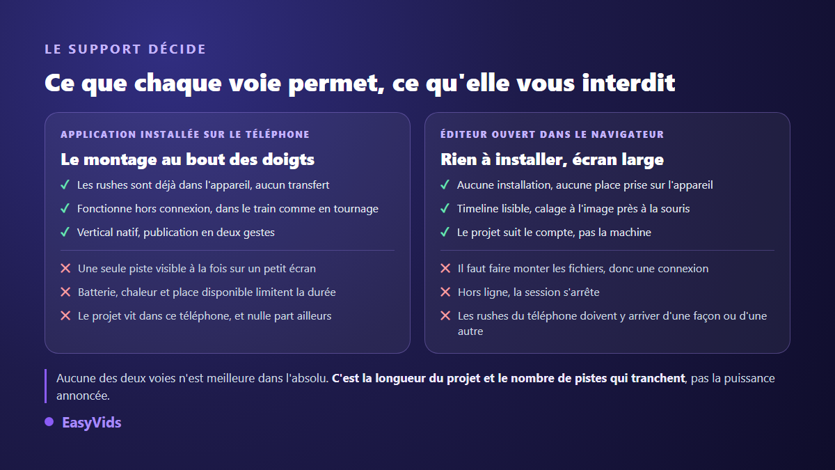 Comparaison entre une application de montage vidéo installée sur le téléphone et un éditeur ouvert dans le navigateur : ce que chaque voie permet et ce qu'elle interdit