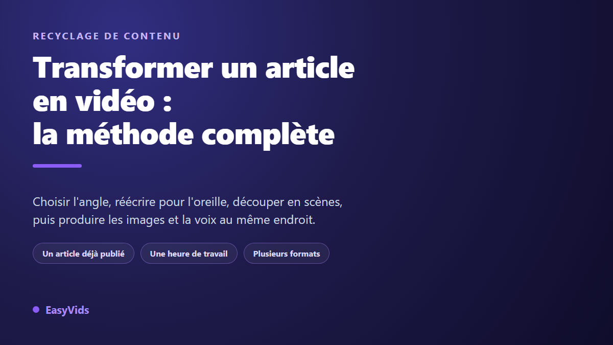 Transformer un article en vidéo : la méthode complète