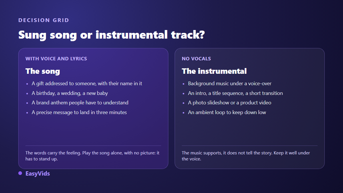 Decision grid between a sung song with lyrics and an instrumental track with no vocals