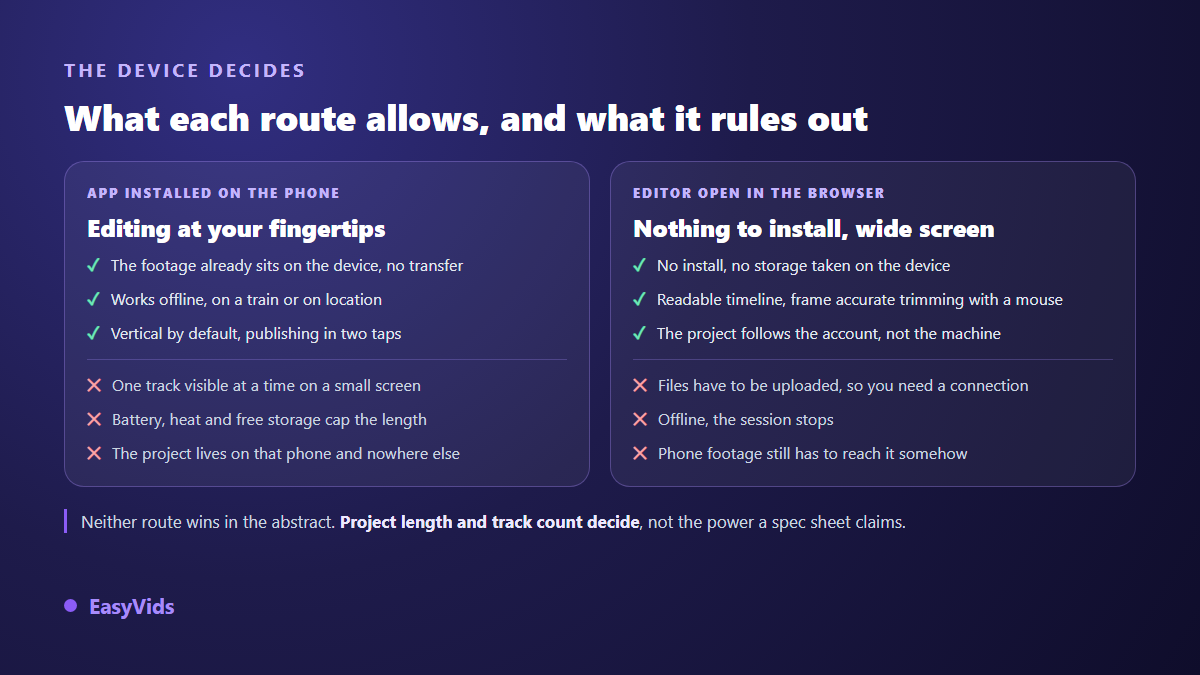 A video editing app installed on a phone compared with an editor opened in a browser: what each route allows and what it rules out