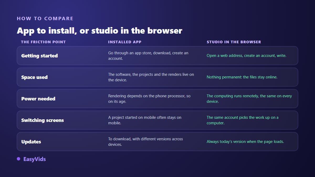 Installed mobile video app compared with an AI video studio running in the phone browser