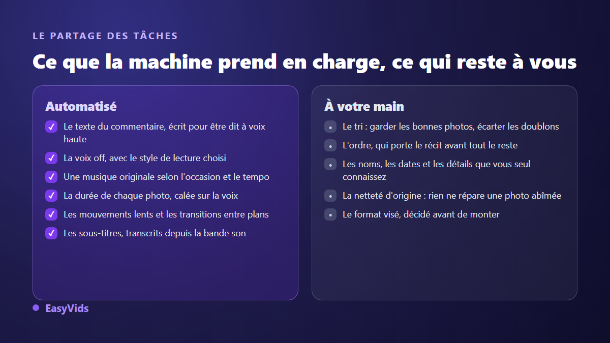 Partage des tâches dans un diaporama IA : ce que l'outil automatise et ce qui reste au montage humain