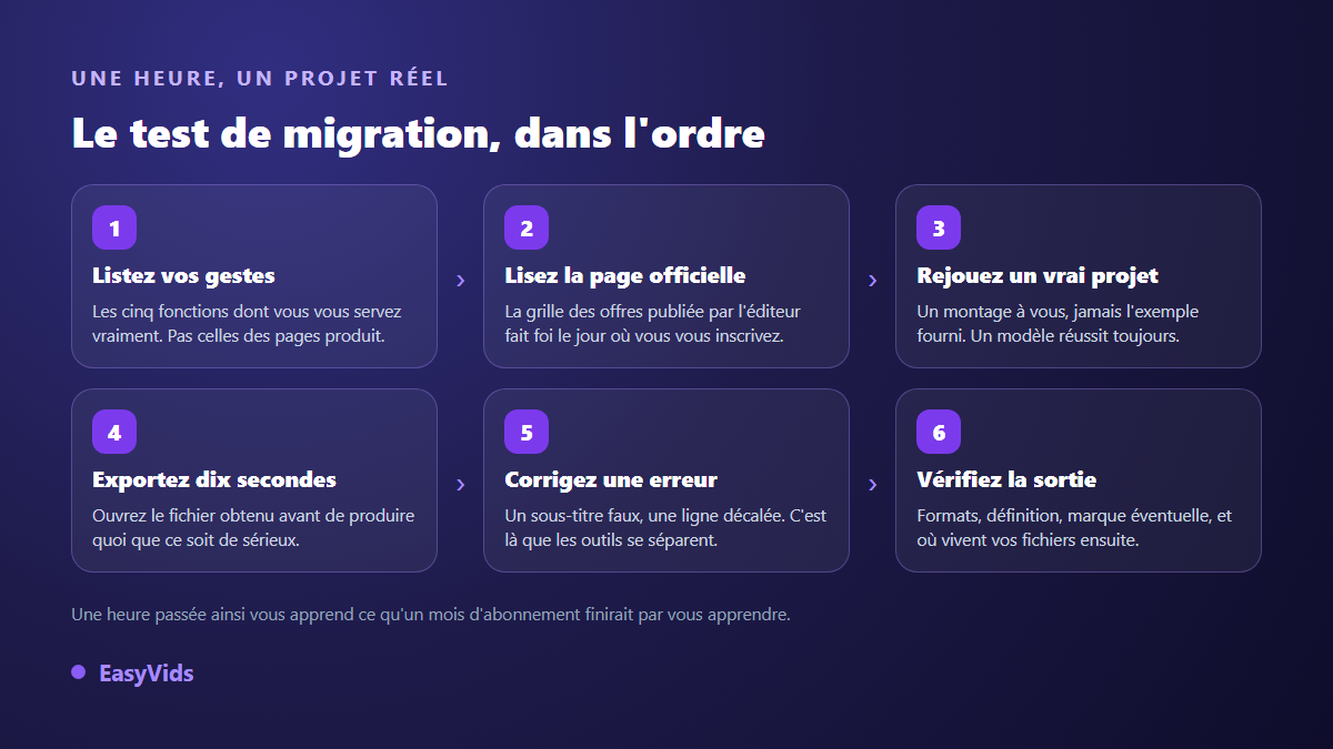 Les six étapes du test de migration avant de quitter CapCut pour un autre éditeur vidéo