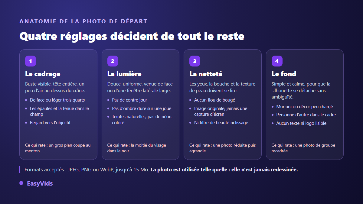 Anatomie d'une bonne photo de départ pour créer un avatar IA : cadrage, lumière, netteté et fond