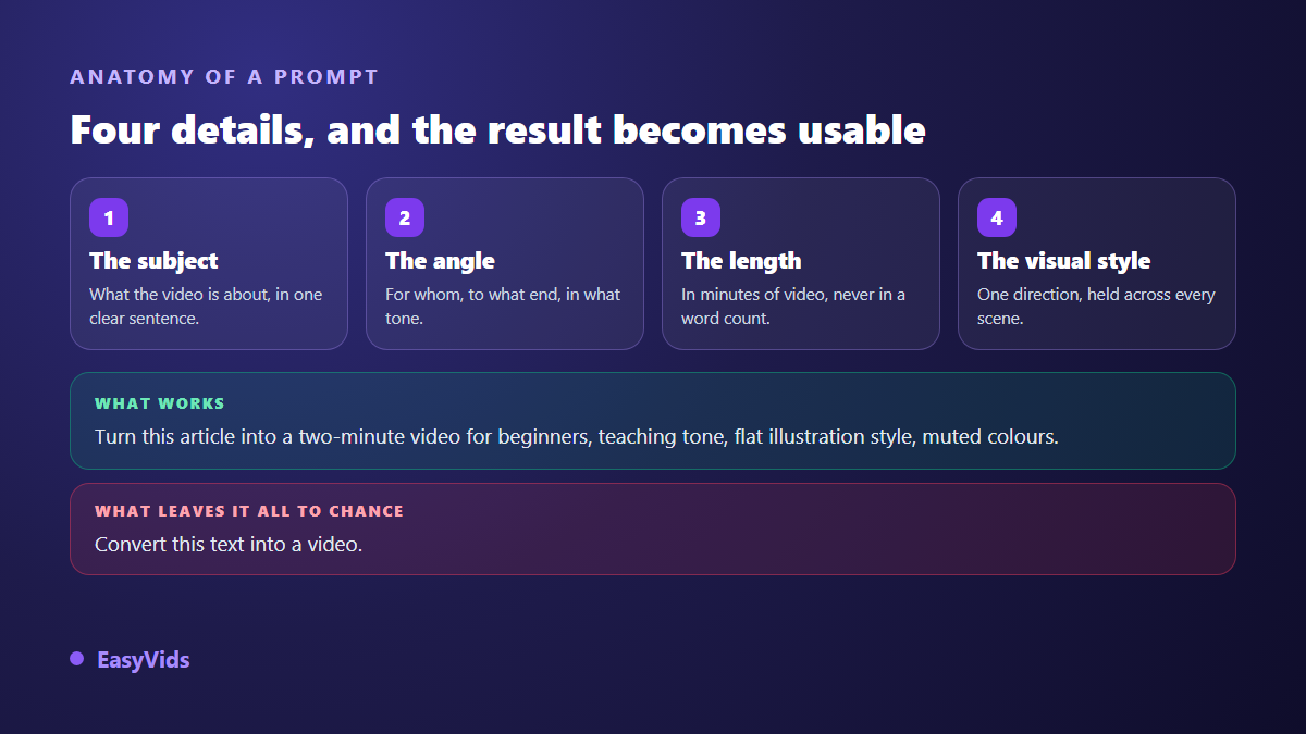 Anatomy of a text to video prompt: subject, angle, length and visual style, with a strong example and a vague one